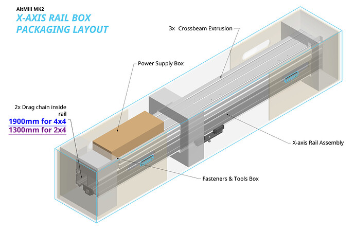 X-axis-Rail-Box-Packaging-1536x1001