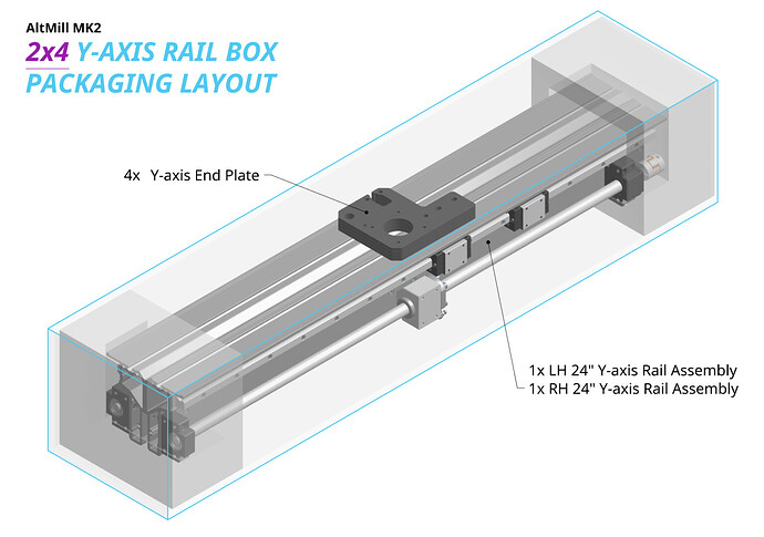 2x4-Y-axis-Rail-Box-Packaging-1536x1081