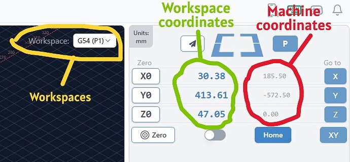 coordinates