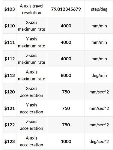 A axis firmware settings