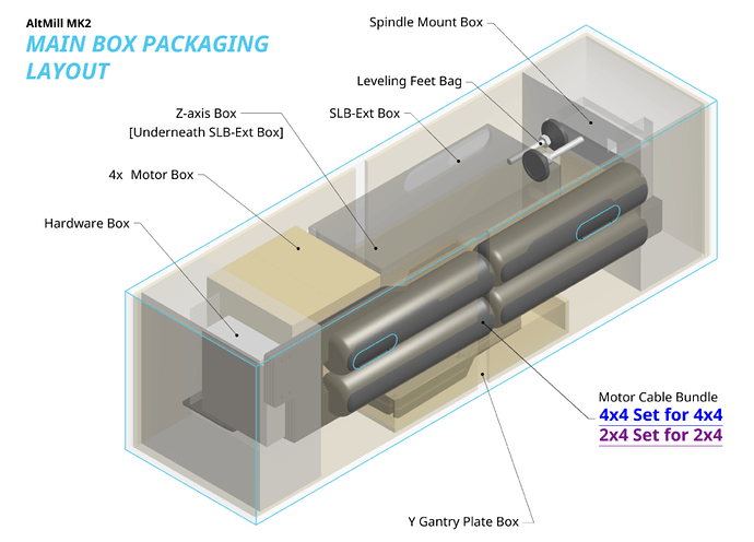 Main-Box-Packaging-850x612