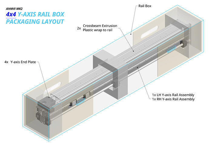 Y-axis-Rail-Box-Packaging-1536x1075