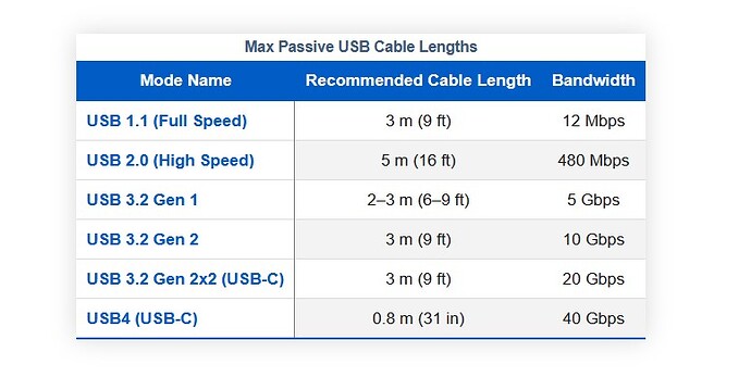 usb_cable_length