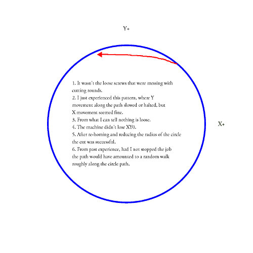 DrunkenCircle