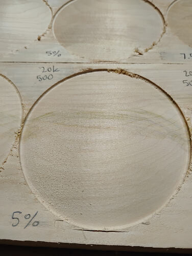 5%, 20k rpm, 500ipm