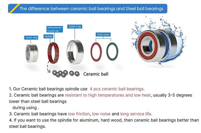 bearing