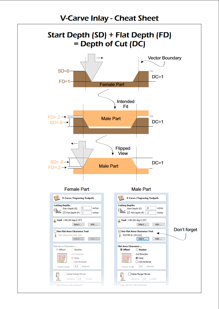 VCarve Inlay Cheat Sheet - 🧠 New Wisdom - Sienci Community Forum