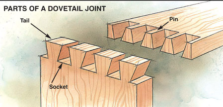 00 Parts of a Dovetail